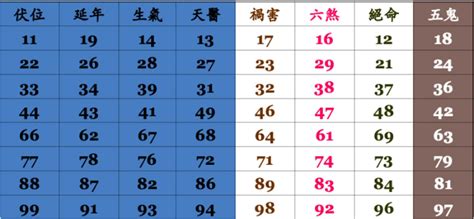 市話號碼吉凶|【市話吉凶】手機號碼怎麼看吉凶？快用「市話吉凶大全」查詢！。